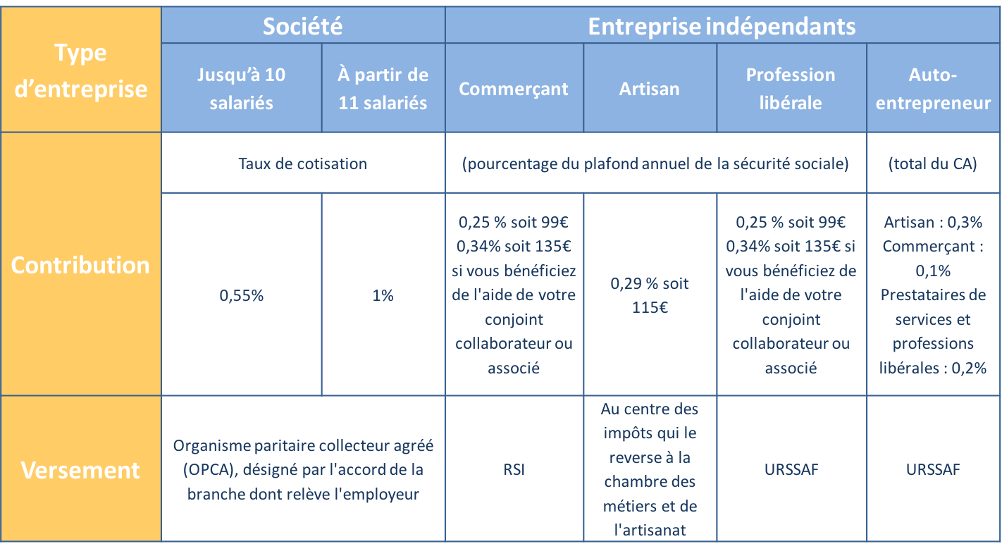 comment calculer le crédit d'impôt formation dirigeant